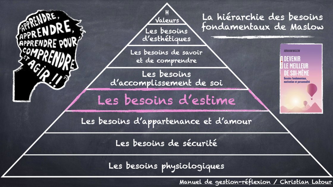 Abraham Maslow Les Besoins Destime Hrimag Hotels Restaurants Et