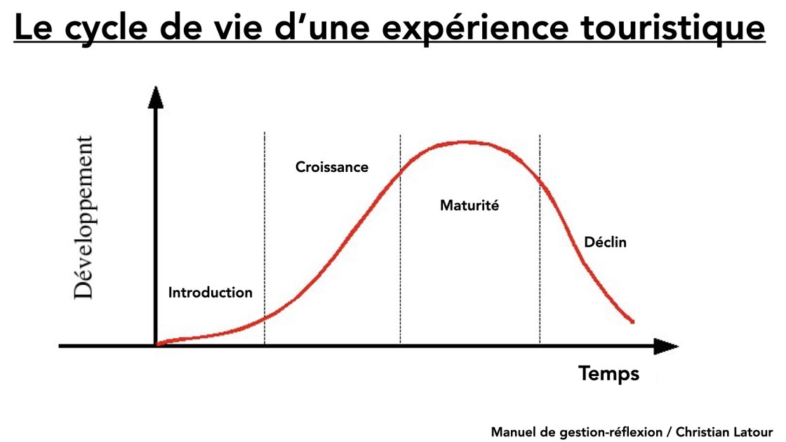 Les expériences touristiques HRImag HOTELS RESTAURANTS et INSTITUTIONS