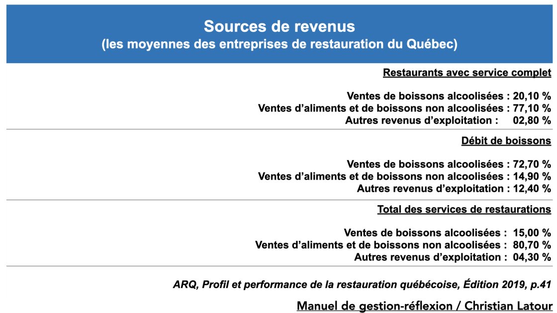 Ce Quil Faut Premièrement Savoir Concernant Les Revenus Des Entreprises De Restauration 