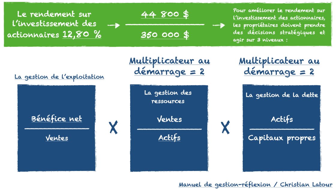 Calculez, Pour Un Restaurant Avec Service Complet De 70 Places Assises ...