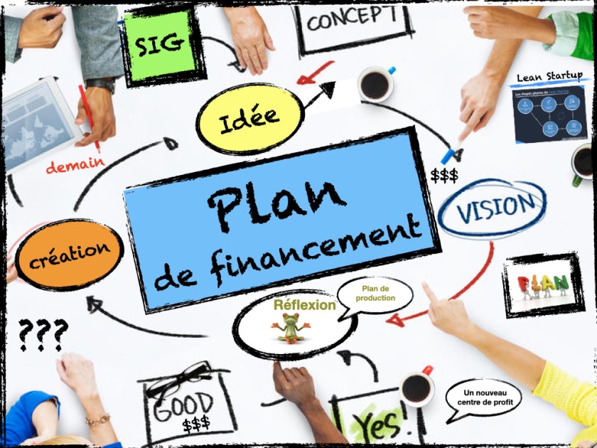 Le Plan De Financement Hrimag Hotels Restaurants Et Institutions