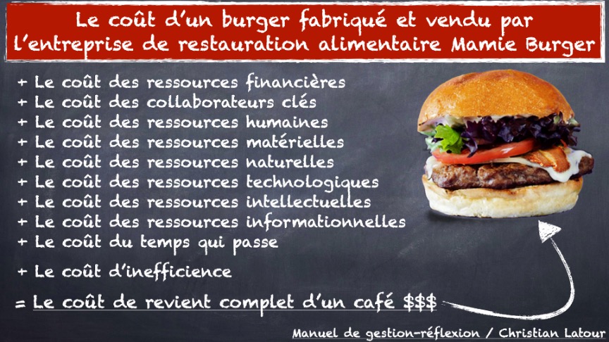 Le coût de revient complet dun burger fabriqué et vendu par l